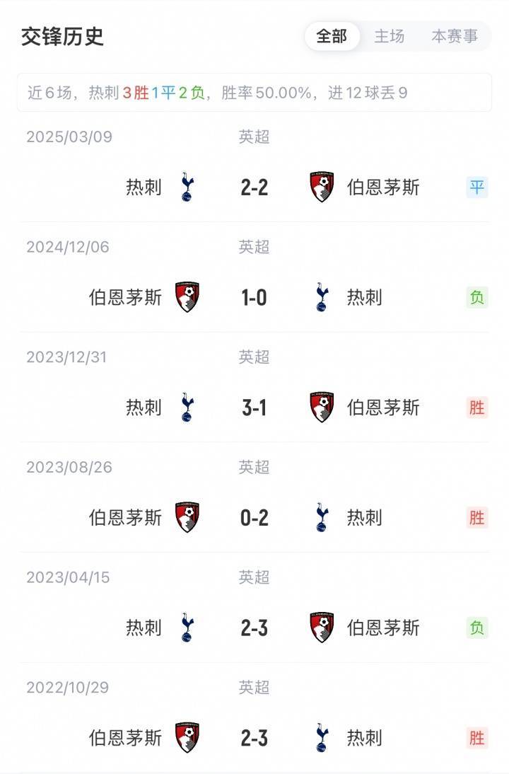 热刺vs伯恩茅斯首发：理查利森、库杜斯先发，帕利尼亚约翰逊登场