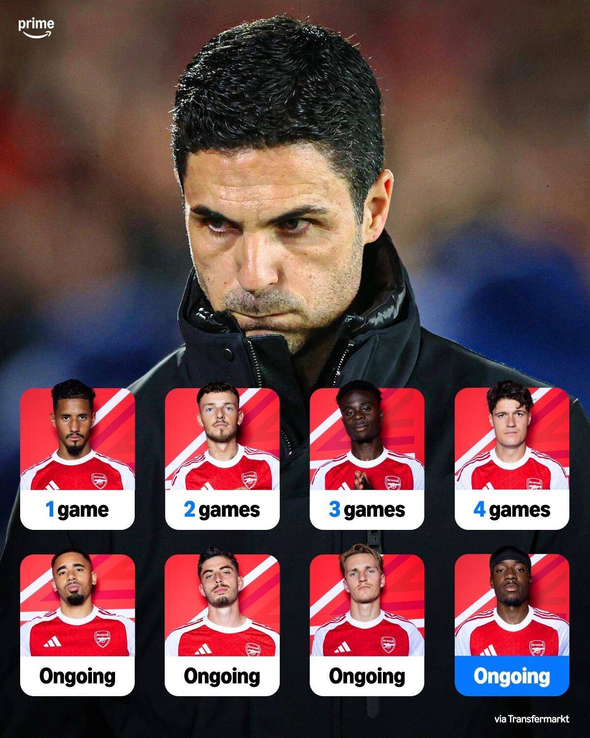 阿森纳遭重创!边路爆点缺阵两个月 塔帅:这是意外