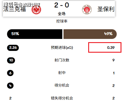 德国杯：圣保利vs霍芬海姆，锋线全废+轮换门将+主帅内讧，霍村稳了？