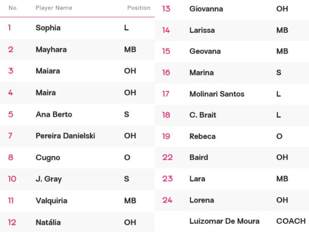 天津女排新外援出战世俱杯 巴西变性人无缘参赛 球队紧急发布声明